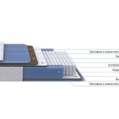 PROxSON Матрас Active Comfort M (Ткань Трикотаж Эко) 120x195 | фото 2